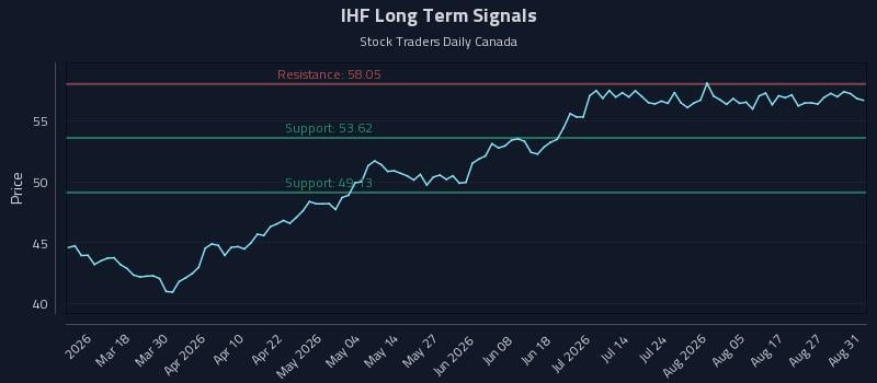 IHF Long Term Analysis for September 1 2026 IHF Long Term Analysis for September 1 2026