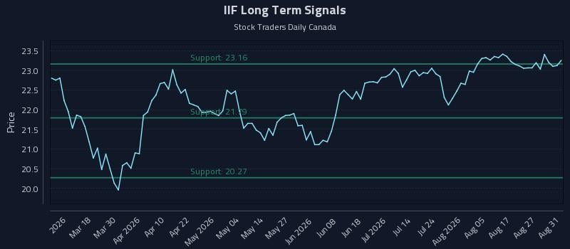 IIF Long Term Analysis for September 1 2026 IIF Long Term Analysis for September 1 2026