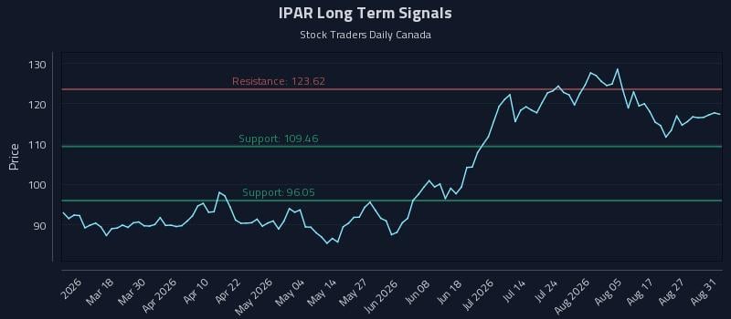 IPAR Long Term Analysis for September 1 2026 IPAR Long Term Analysis for September 1 2026