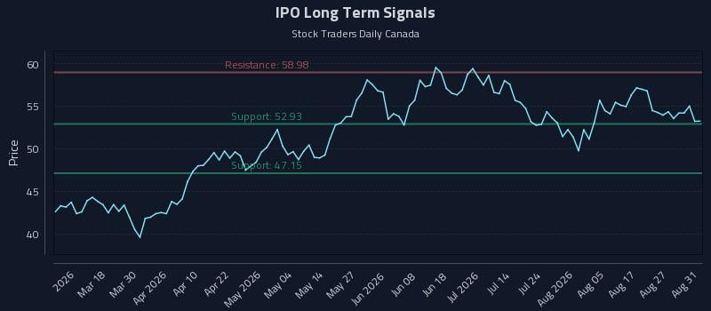 IPO Long Term Analysis for September 1 2026 IPO Long Term Analysis for September 1 2026