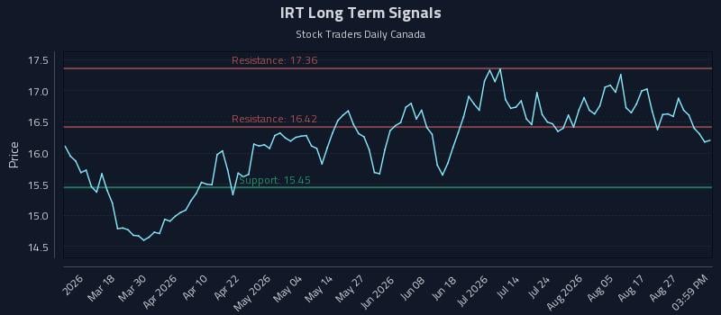 IRT Long Term Analysis for September 1 2026 IRT Long Term Analysis for September 1 2026