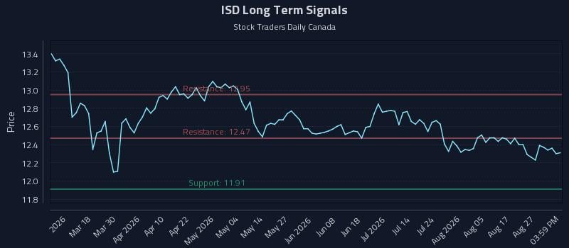 ISD