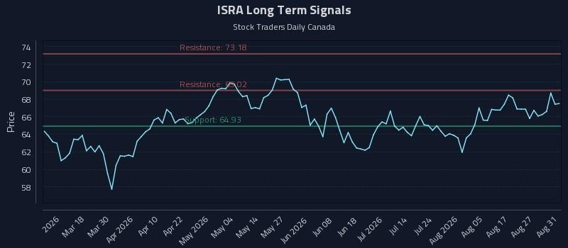 ISRA Long Term Analysis for September 1 2026 ISRA Long Term Analysis for September 1 2026