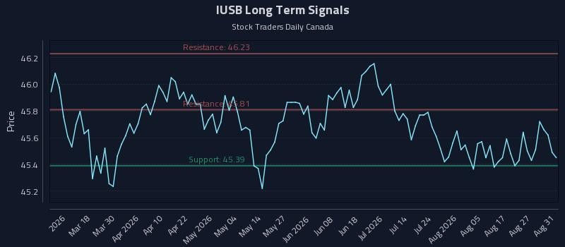 IUSB Long Term Analysis for September 1 2026 IUSB Long Term Analysis for September 1 2026