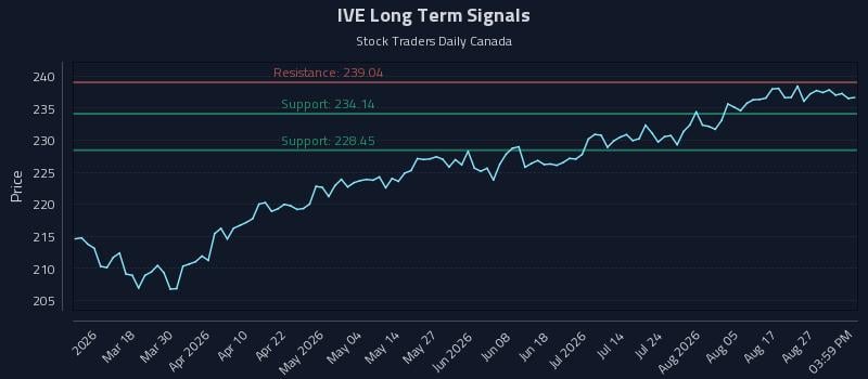 IVE Long Term Analysis for September 1 2026 IVE Long Term Analysis for September 1 2026