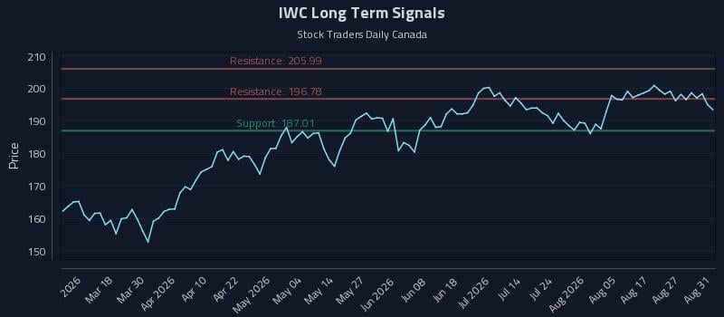IWC Long Term Analysis for September 1 2026 IWC Long Term Analysis for September 1 2026