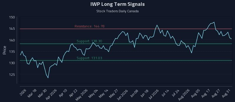 IWP Long Term Analysis for September 1 2026 IWP Long Term Analysis for September 1 2026