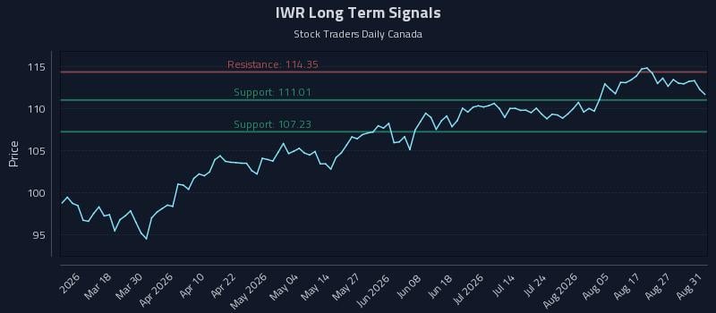 IWR Long Term Analysis for September 1 2026 IWR Long Term Analysis for September 1 2026