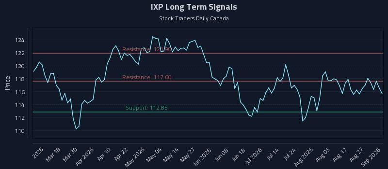 IXP Long Term Analysis for September 1 2026 IXP Long Term Analysis for September 1 2026