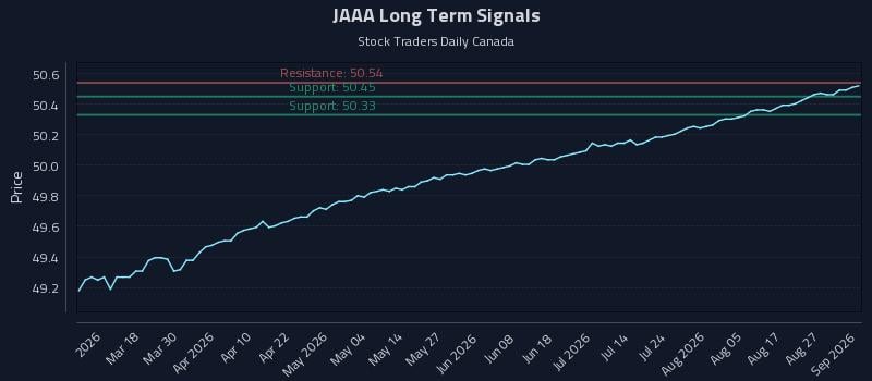 JAAA Long Term Analysis for September 1 2026