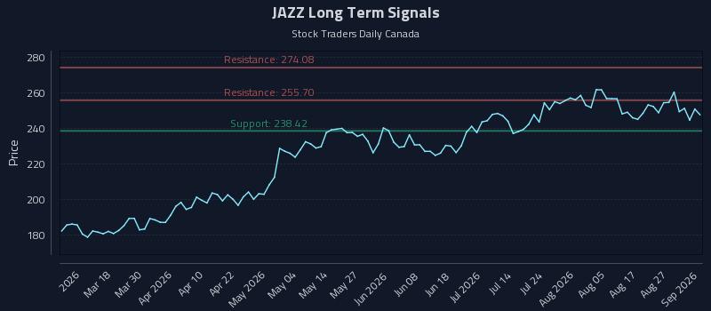 JAZZ