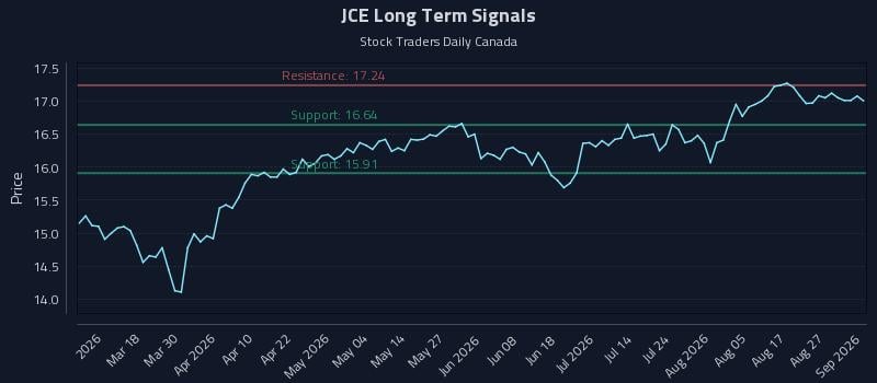 JCE Long Term Analysis for September 1 2026 JCE Long Term Analysis for September 1 2026