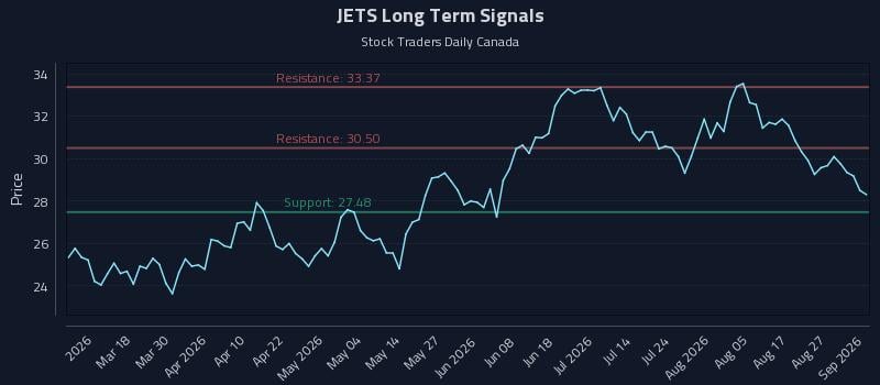 JETS Long Term Analysis for September 1 2026 JETS Long Term Analysis for September 1 2026