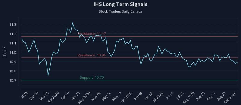 JHS Long Term Analysis for September 1 2026 JHS Long Term Analysis for September 1 2026