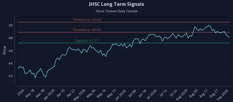 JHSC Long Term Analysis for September 1 2026 JHSC Long Term Analysis for September 1 2026