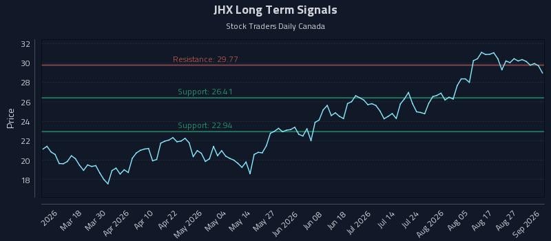 JHX
