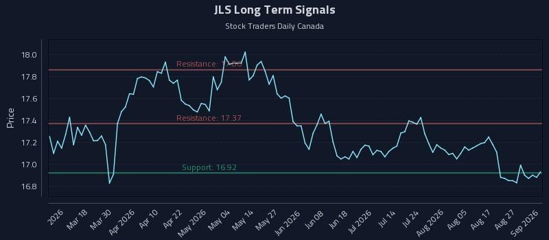 JLS Long Term Analysis for September 1 2026 JLS Long Term Analysis for September 1 2026