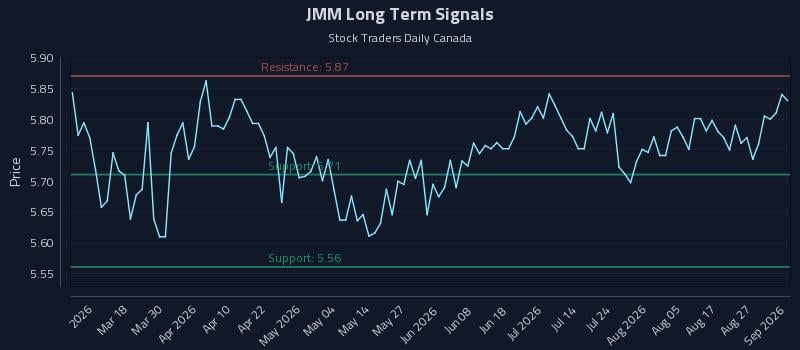 JMM Long Term Analysis for September 1 2026 JMM Long Term Analysis for September 1 2026