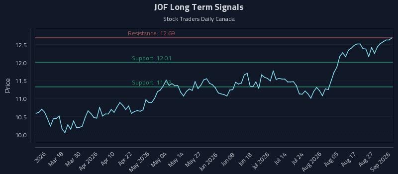 JOF Long Term Analysis for September 1 2026 JOF Long Term Analysis for September 1 2026