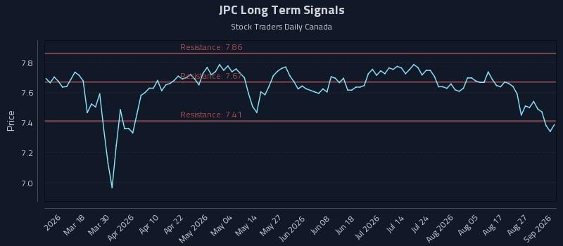 JPC Long Term Analysis for September 1 2026 JPC Long Term Analysis for September 1 2026