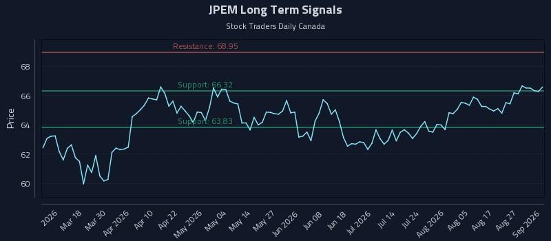 JPEM Long Term Analysis for September 1 2026 JPEM Long Term Analysis for September 1 2026
