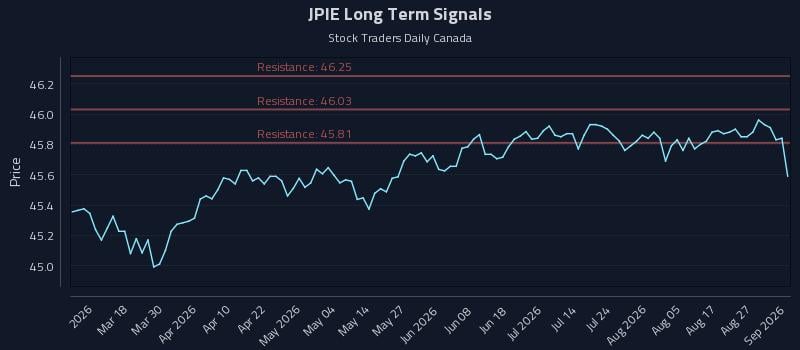 JPIE Long Term Analysis for September 1 2026