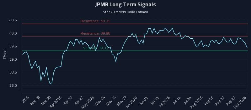 JPMB Long Term Analysis for September 1 2026 JPMB Long Term Analysis for September 1 2026
