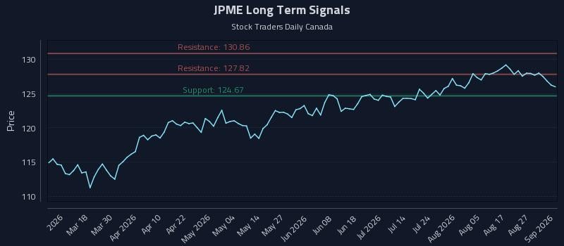 JPME Long Term Analysis for September 1 2026 JPME Long Term Analysis for September 1 2026