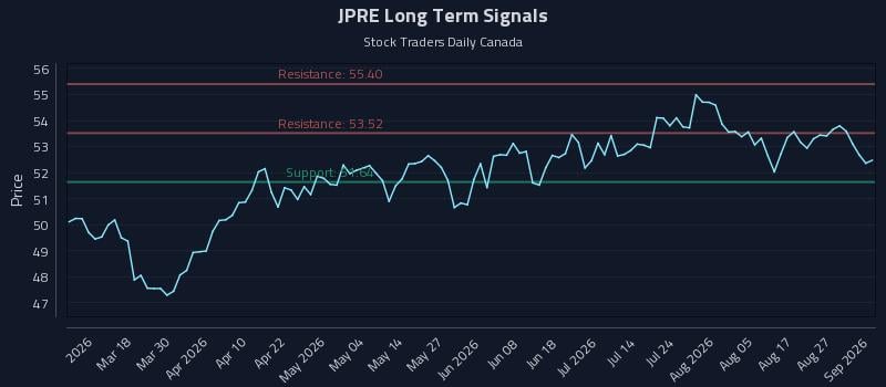JPRE Long Term Analysis for September 1 2026 JPRE Long Term Analysis for September 1 2026