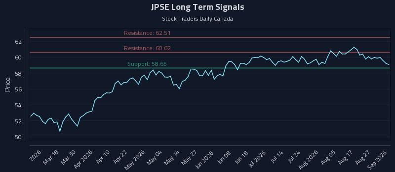JPSE Long Term Analysis for September 1 2026 JPSE Long Term Analysis for September 1 2026