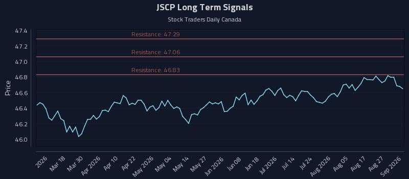 JSCP Long Term Analysis for September 1 2026 JSCP Long Term Analysis for September 1 2026