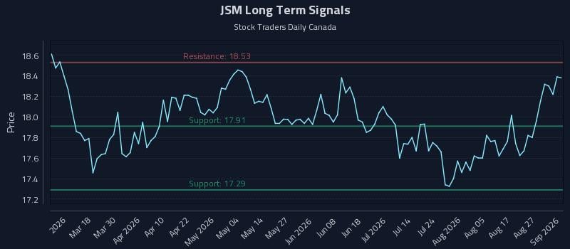 JSM Long Term Analysis for September 1 2026 JSM Long Term Analysis for September 1 2026