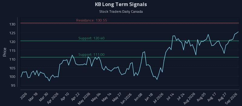 KB Long Term Analysis for September 1 2026 KB Long Term Analysis for September 1 2026