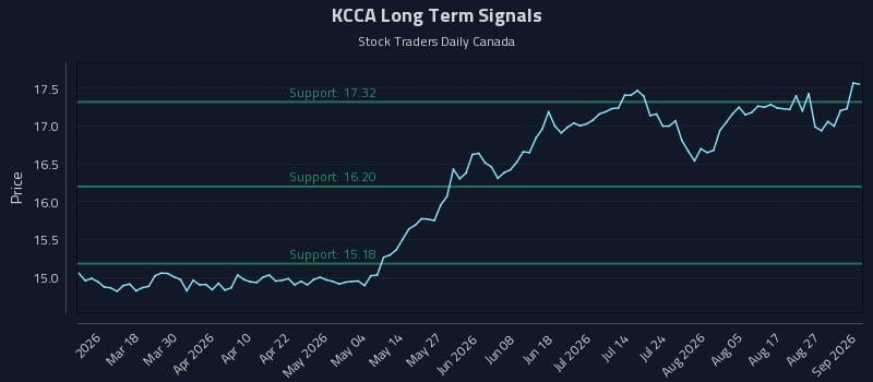 KCCA Long Term Analysis for September 1 2026 KCCA Long Term Analysis for September 1 2026