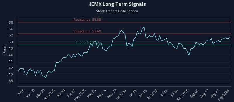 KEMX Long Term Analysis for September 1 2026