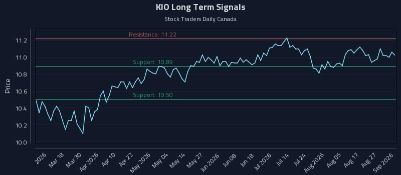 KIO Long Term Analysis for September 1 2026 KIO Long Term Analysis for September 1 2026