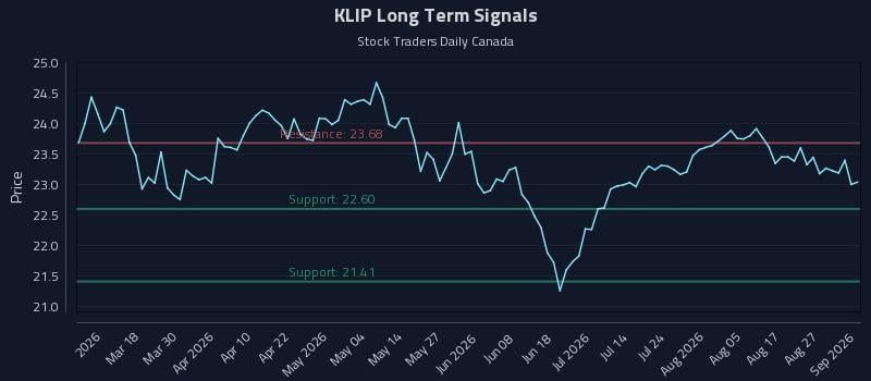 KLIP Long Term Analysis for September 1 2026 KLIP Long Term Analysis for September 1 2026