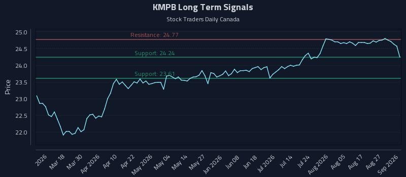 KMPB Long Term Analysis for September 1 2026 KMPB Long Term Analysis for September 1 2026
