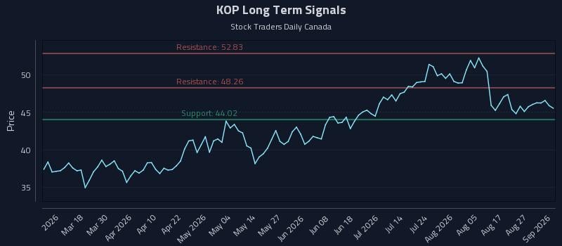KOP Long Term Analysis for September 1 2026 KOP Long Term Analysis for September 1 2026