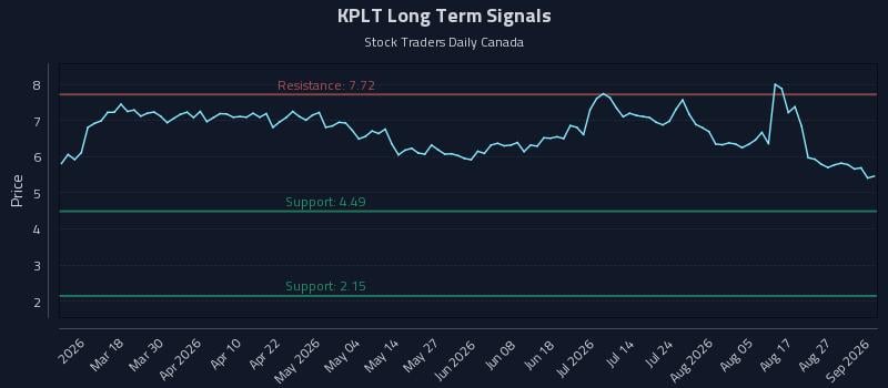 KPLT Long Term Analysis for September 1 2026 KPLT Long Term Analysis for September 1 2026