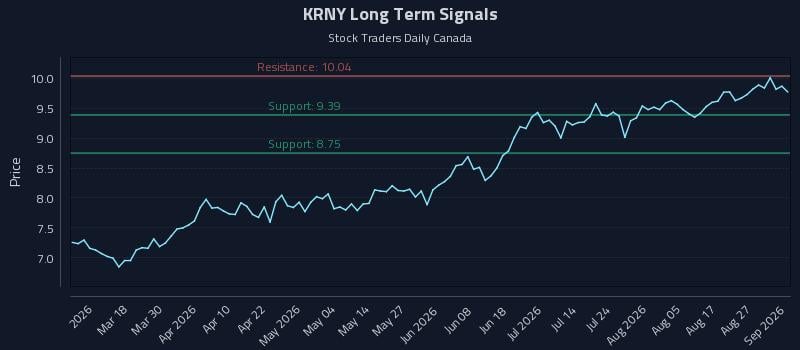 KRNY Long Term Analysis for September 1 2026 KRNY Long Term Analysis for September 1 2026