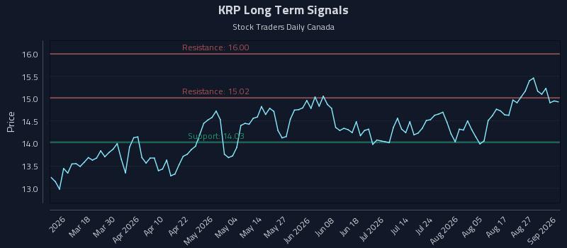 KRP Long Term Analysis for September 1 2026 KRP Long Term Analysis for September 1 2026