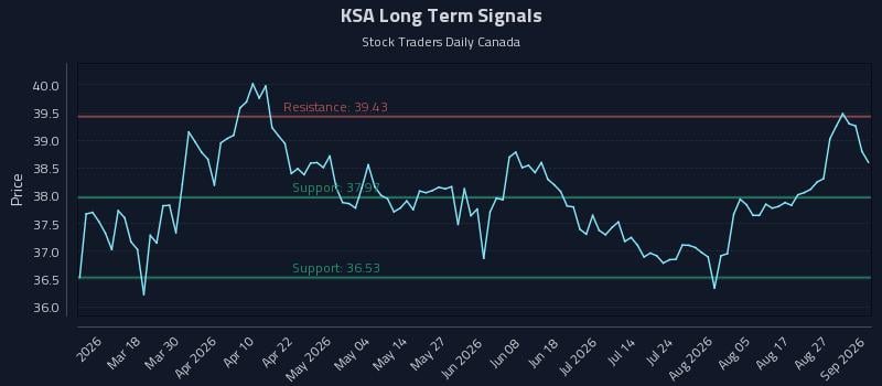 KSA Long Term Analysis for September 1 2026 KSA Long Term Analysis for September 1 2026