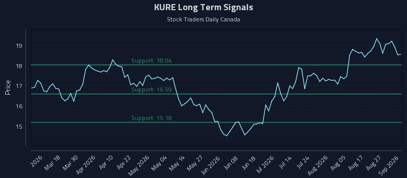 KURE Long Term Analysis for September 1 2026 KURE Long Term Analysis for September 1 2026