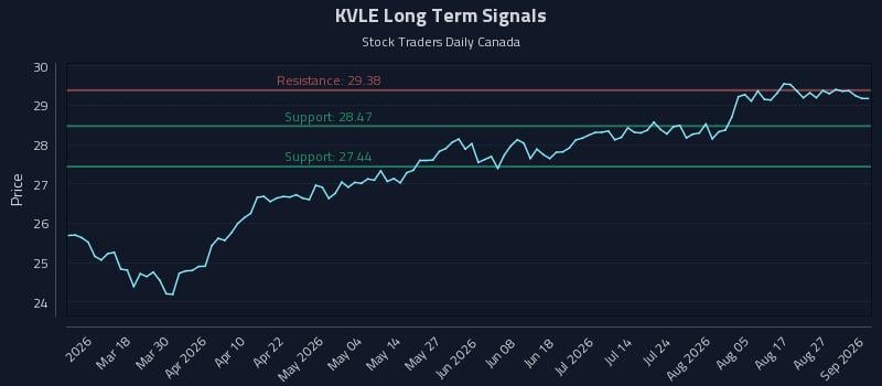 KVLE Long Term Analysis for September 1 2026 KVLE Long Term Analysis for September 1 2026