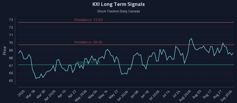 KXI Long Term Analysis for September 1 2026 KXI Long Term Analysis for September 1 2026