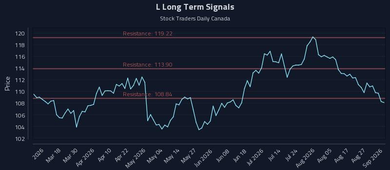 L Long Term Analysis for September 1 2026 L Long Term Analysis for September 1 2026
