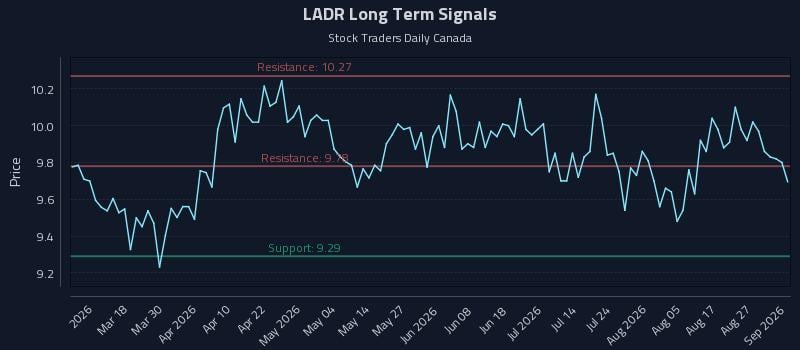 LADR Long Term Analysis for September 1 2026 LADR Long Term Analysis for September 1 2026