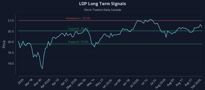 LDP