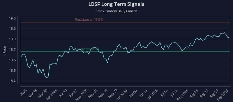 LDSF Long Term Analysis for September 1 2026 LDSF Long Term Analysis for September 1 2026